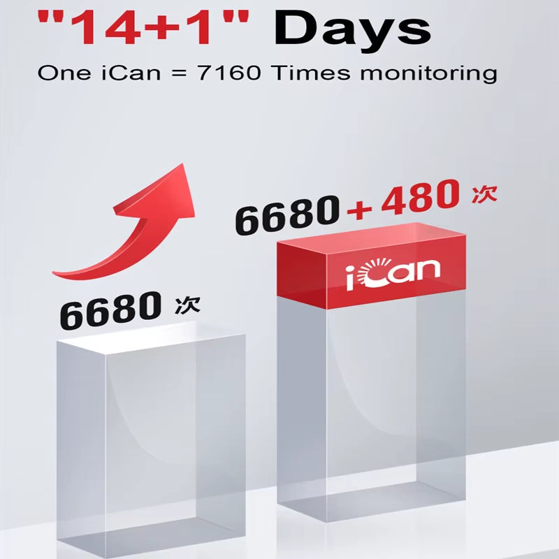 Ican I3 CGM with English APP 15 Days Blood Glucose Monitor Glucometer 24H Real-Time Sensor Meter for Diabetes Medical